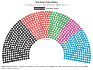 parliament visualization