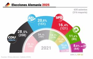 resultados en gráficos y datos clave