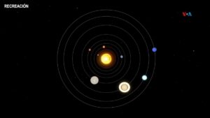 ¿Qué es la alineación planetaria y por qué ocurre?