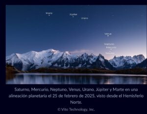 Este viernes la súper alineación de siete planetas