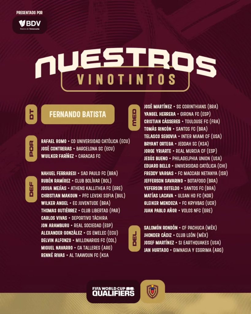 La Vinotinto anuncia su convocatoria para los duelos ante Ecuador y Perú | Diario El Luchador