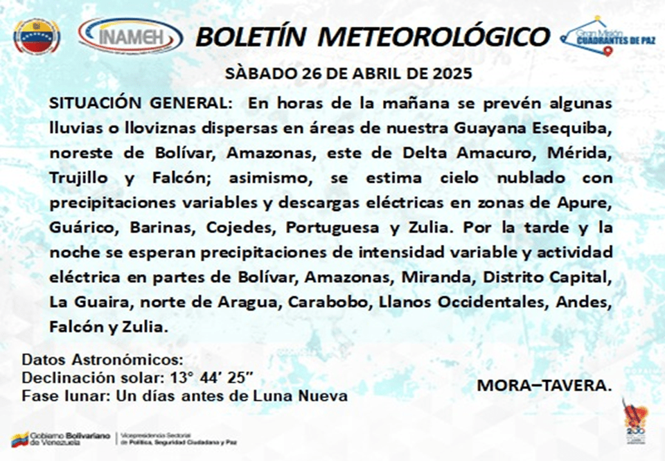 Este sábado se prevén lluvias y lloviznas dispersas en algunos estados del país | Diario El Luchador