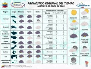 Inameh: pronosticó nubosidad y lluvias para estas regiones de Venezuela | Diario El Luchador