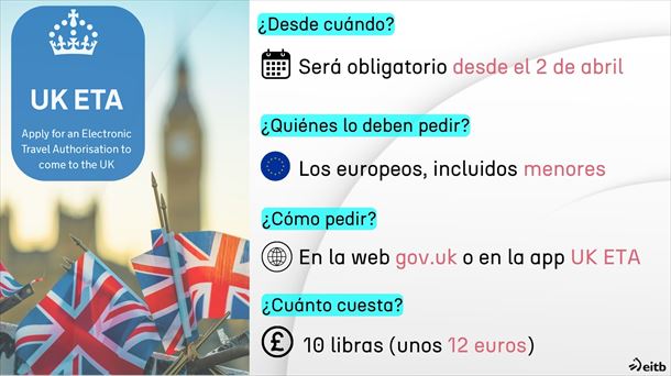 Registro obligatorio para viajar al Reino Unido a partir del 2 de abril