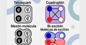 Un experimento cuántico pionero confirma la existencia del cuadruplón, una nueva cuasipartícula sin precedentes