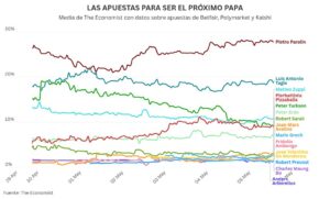 chart visualization