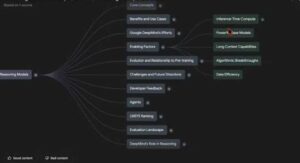 NotebookLM lanza una función de "Mapas Mentales Interactivos"