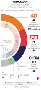 quién ha ganado, candidatos y pactos
