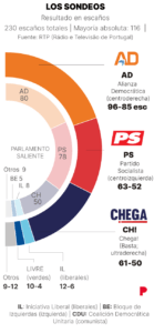 quién ha ganado, escrutinio, candidatos y pactos
