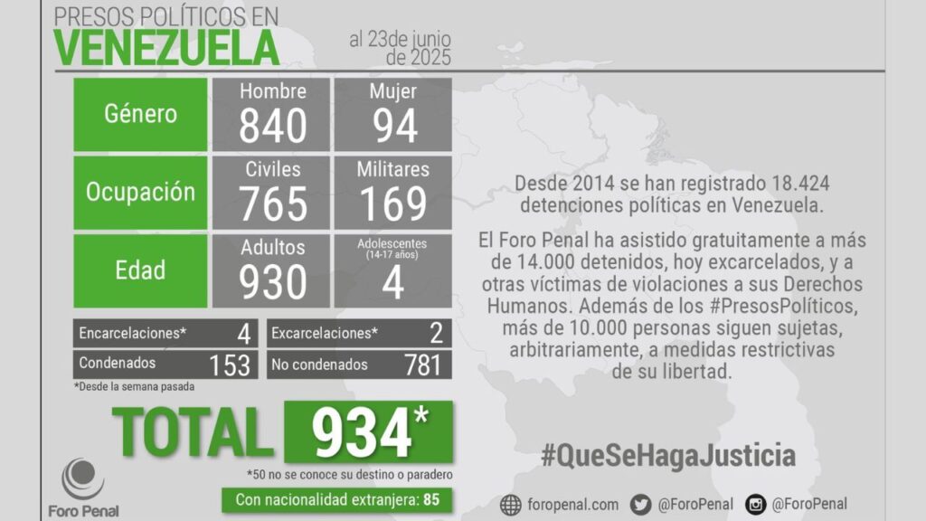 Foro Penal
