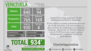 Foro Penal