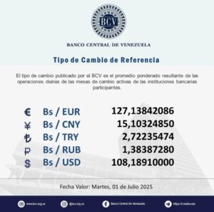 Conoce el valor del dólar BCV para este 1 de julio