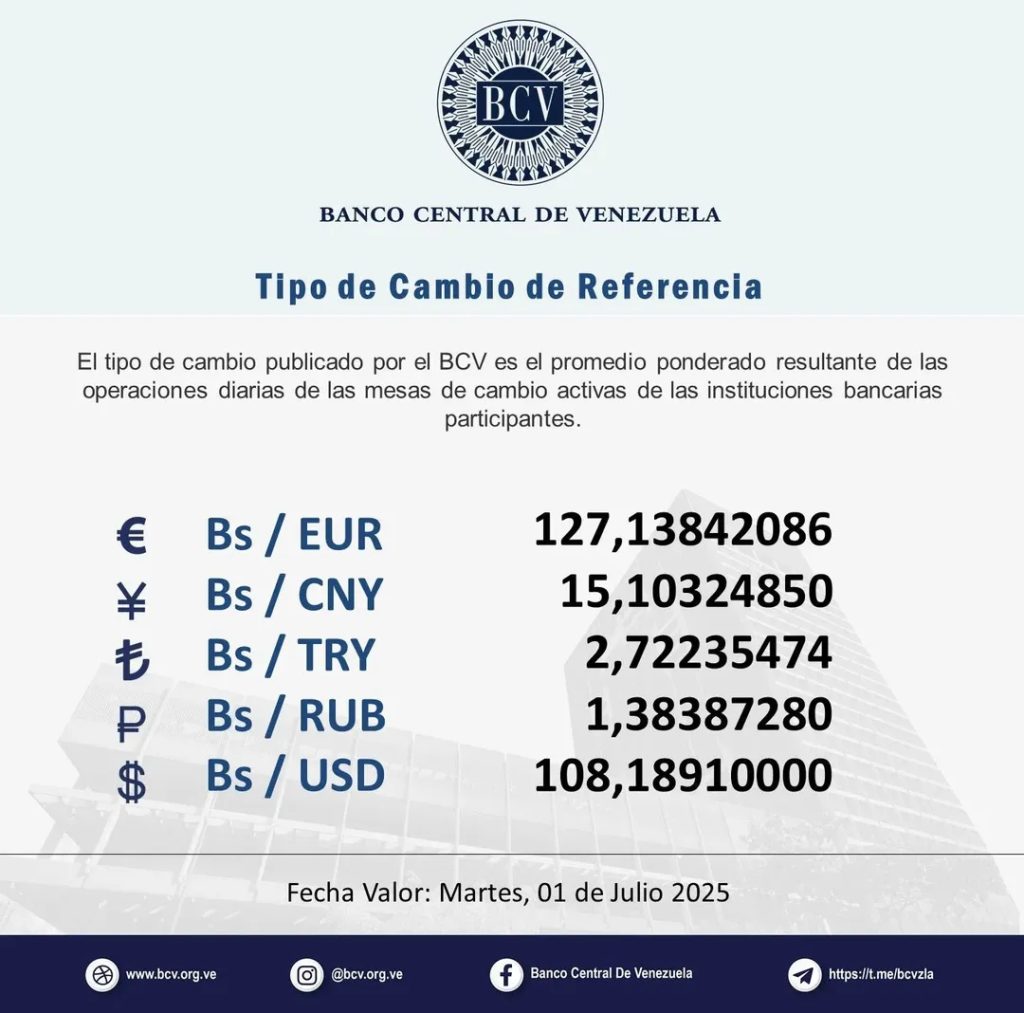 Conoce el valor del dólar BCV para este 1 de julio