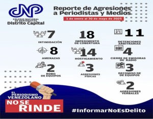 Conversatorio libertad de prensa en Venezuela reúne a periodistas en su día 
