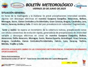Inameh prevé lluvias y chubascos en todo el país