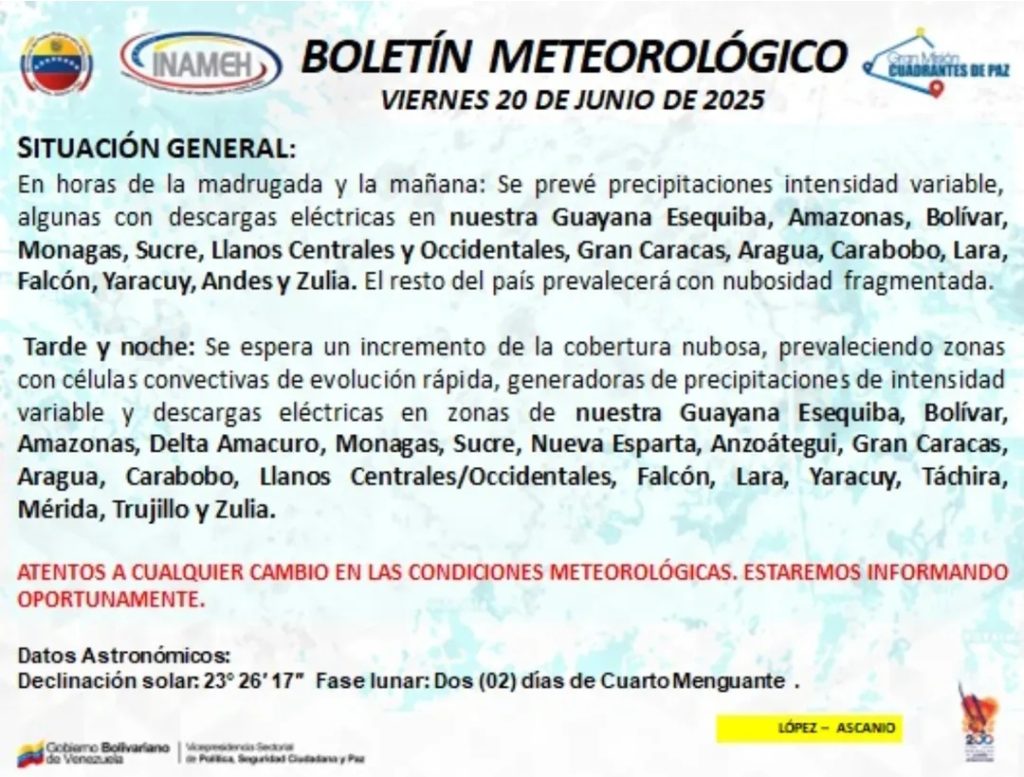 Inameh prevé lluvias y chubascos en todo el país