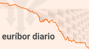 La avanzadilla del euríbor ya baja del 2% y ya solo necesita un último empujón del BCE