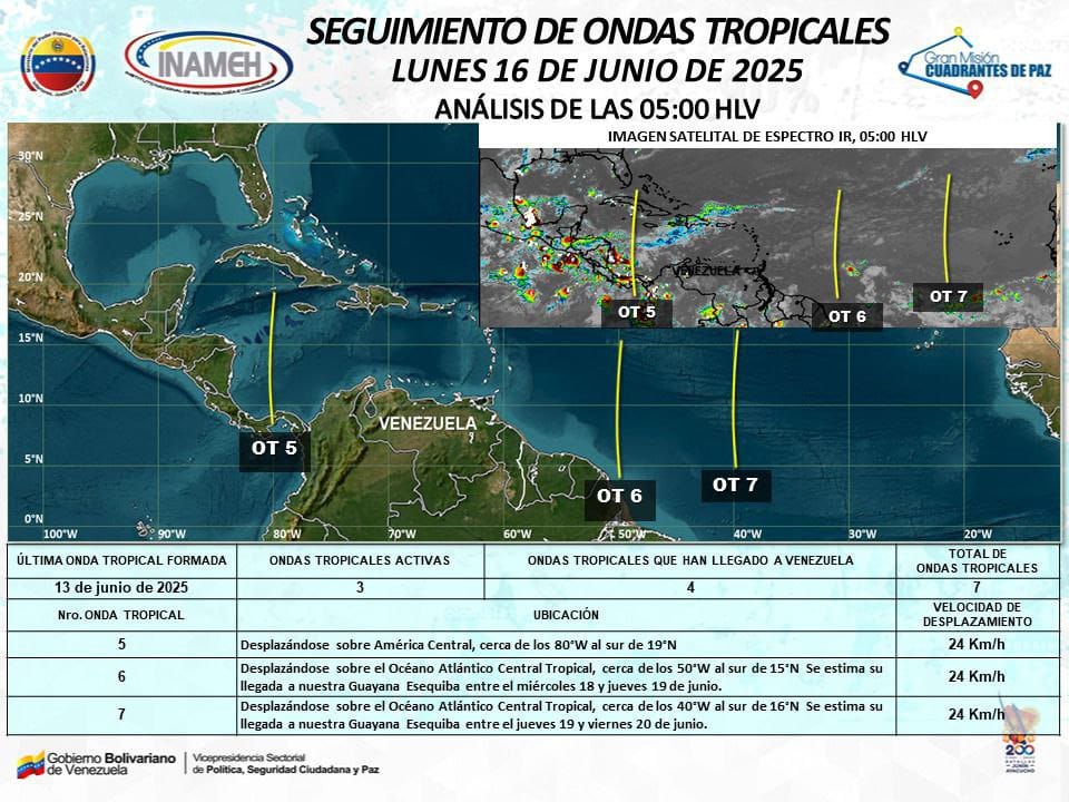 Ondas tropicales 6 y 7 entrarán al país entre el miércoles y el viernes