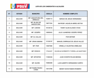 PSUV publica listado de los candidatos para las elecciones municipales del 27 de julio