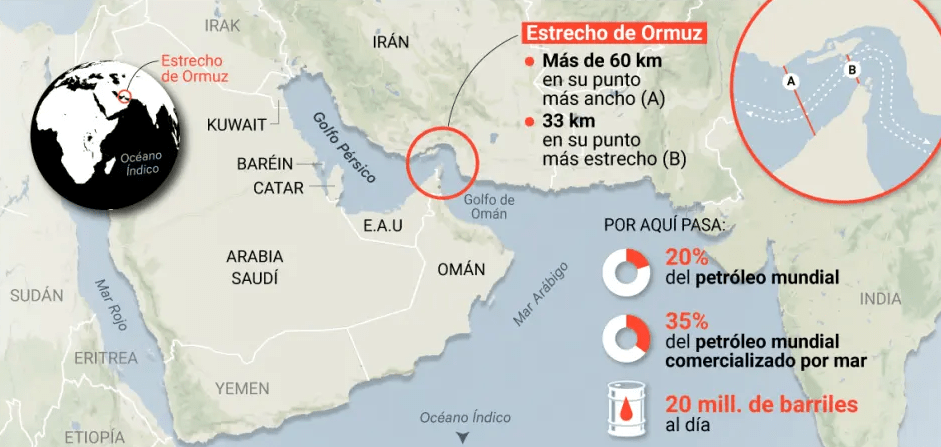 Parlamento de Irán pidió cierre del Estrecho de Ormuz
