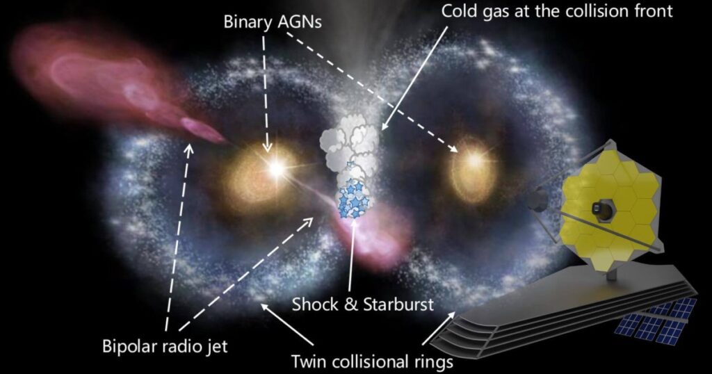 una extraña colisión galáctica con forma de rostro, captada por el telescopio James Webb