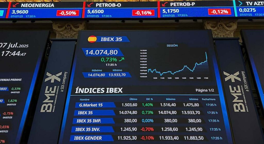 El Ibex apunta a perder los 14.000 puntos ante la amenaza de los aranceles de Trump