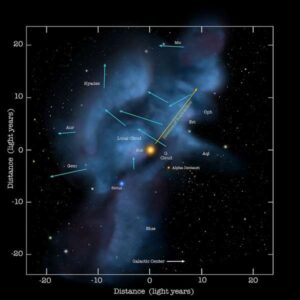 El sistema solar viaja por una nube galáctica