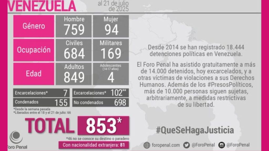 Foro penal