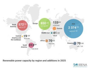 Las energías renovables crecen con brechas regionales : IPS Agencia de Noticias