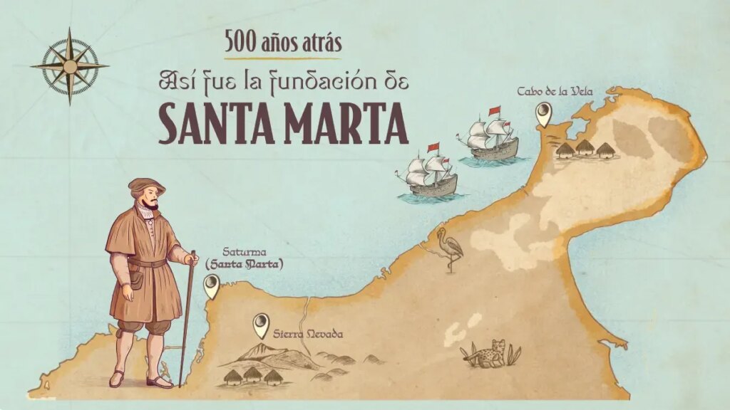 un viaje por su historia y desarrollo