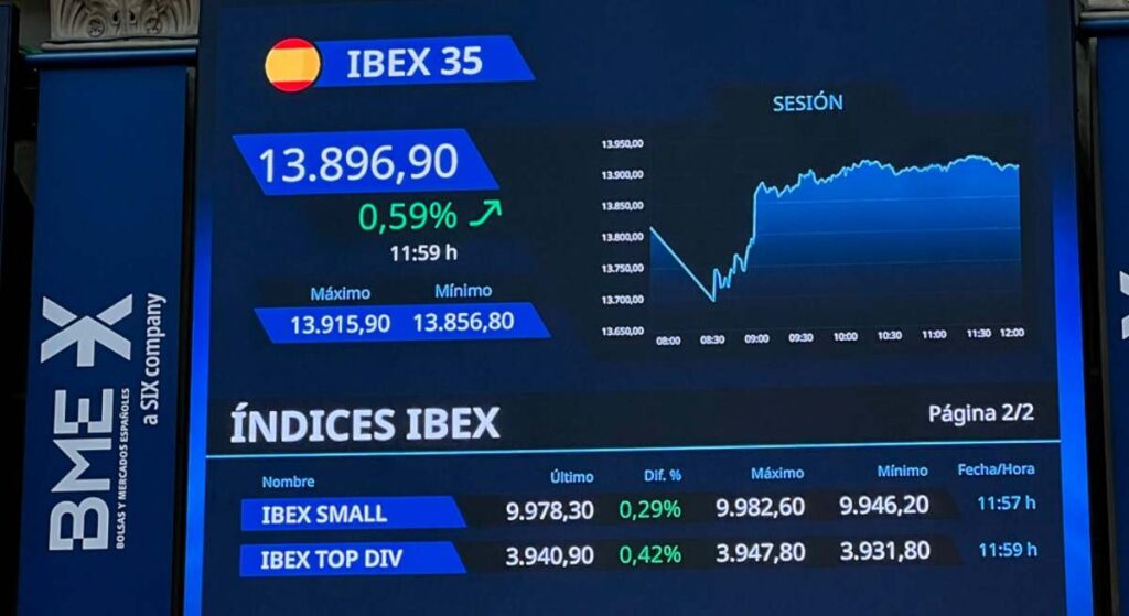El Ibex 35 sueña con alcanzar los 16.000 puntos después de una semana de liderar las alzas en la bolsa europea