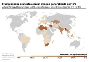 Así queda el mapa mundial arancelario tras la última ola de aranceles de Trump
