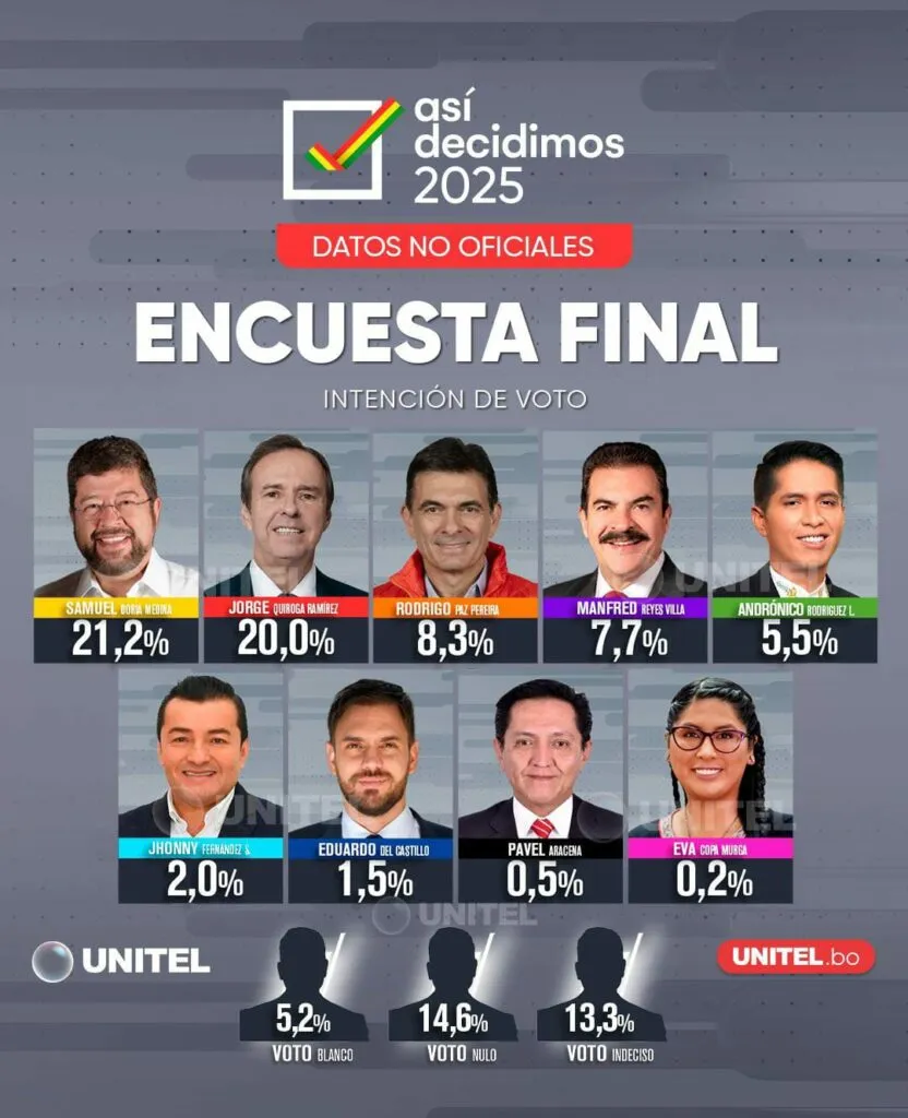 Bolivia, tiene una oportunidad de romper con un pasado rojo…Por Angel Monagas – El Venezolano News