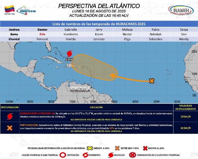 El huracán Erin no representa peligro directo para Venezuela, según el Inameh