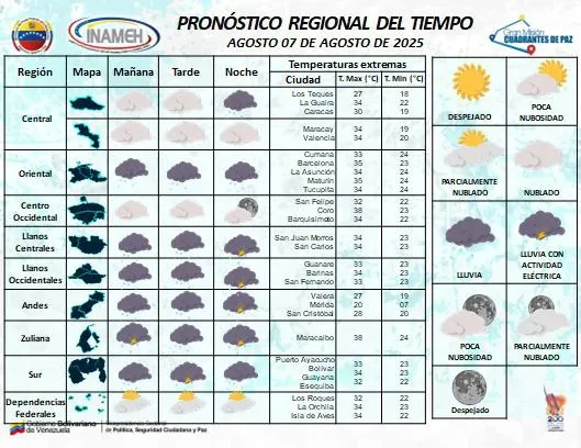 El mal tiempo sacudirá varias regiones de Venezuela este #7Ago