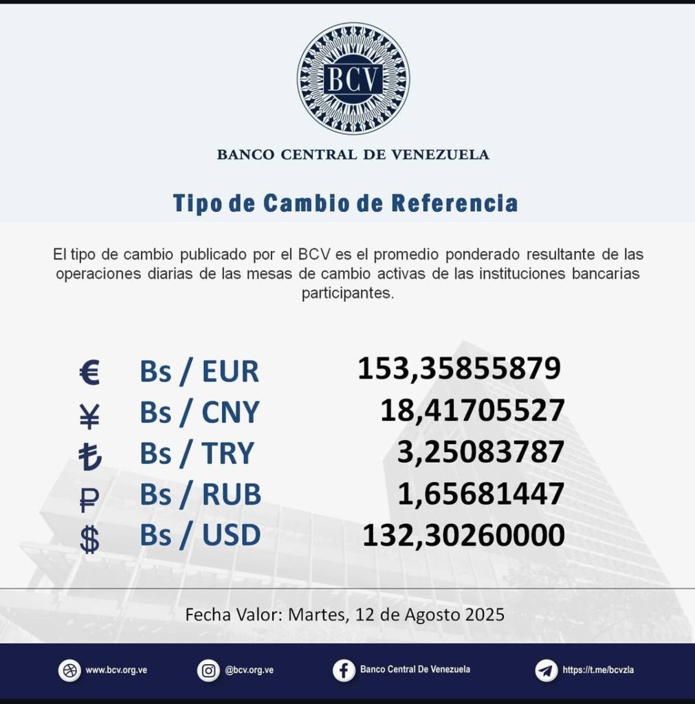 Este es el valor del dólar del BCV para este martes 12Ago