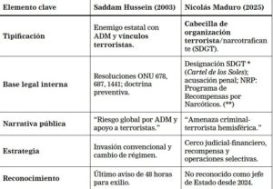 Hussein y Maduro, por Antonio de la Cruz – El Venezolano News