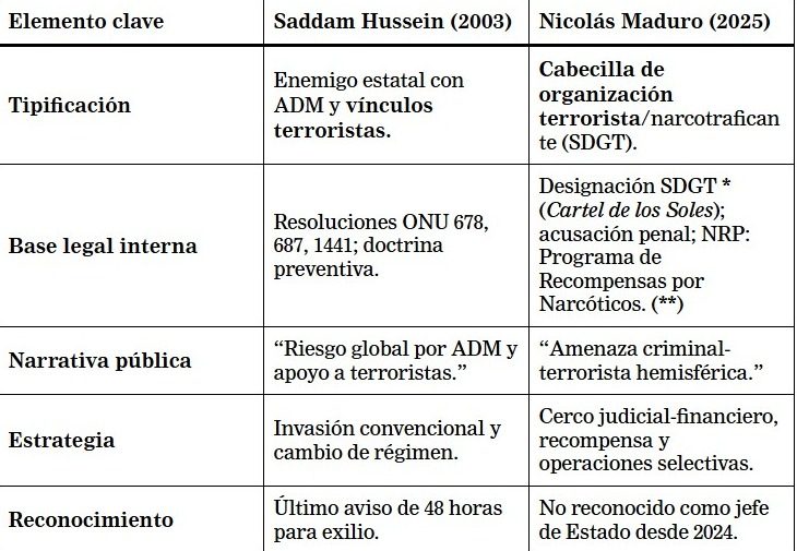 Hussein y Maduro, por Antonio de la Cruz – El Venezolano News