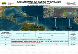 Inameh reporta el avance de tres ondas tropicales hacia Venezuela