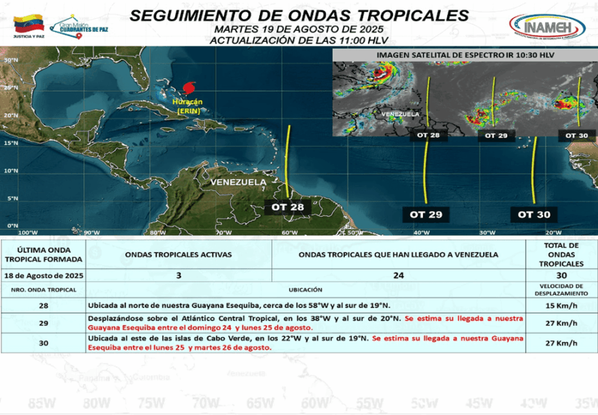 Inameh reporta el avance de tres ondas tropicales hacia Venezuela