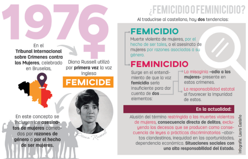 exnovio vigilaba, mató y fue condenado a 57 años por feminicidio -