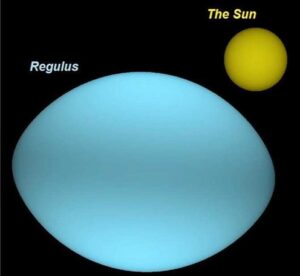 Estrellas oblongas | Noticias de la Ciencia y la Tecnología (Amazings® / NCYT®)