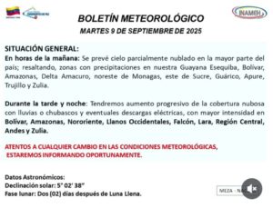 Inameh prevé cielo parcialmente nublado en todo el territorio nacional