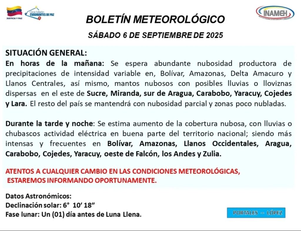 Inameh prevé lluvias de intensidad variable en varias regiones del país