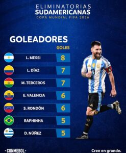 Salomón Rondón entre los mejores cinco goleadores de las Eliminatorias