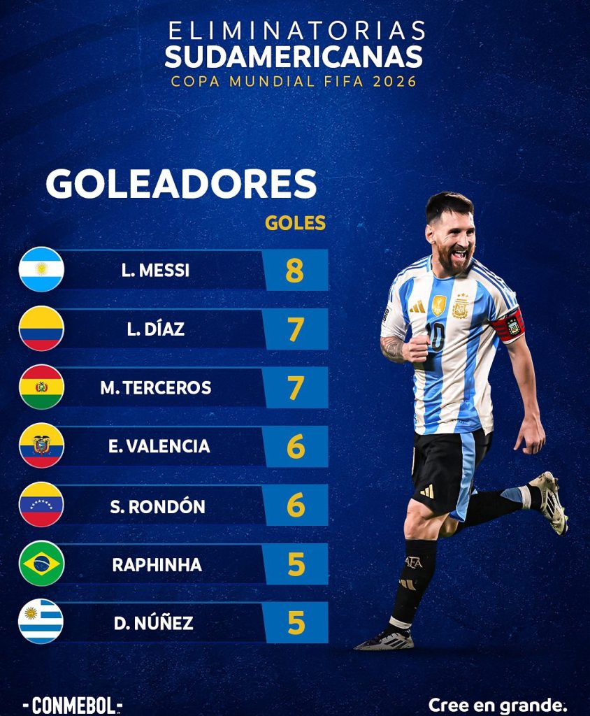 Salomón Rondón entre los mejores cinco goleadores de las Eliminatorias