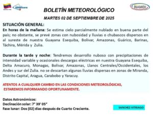 Se prevé cielos parcialmente nublados este 2Sep en gran parte del país