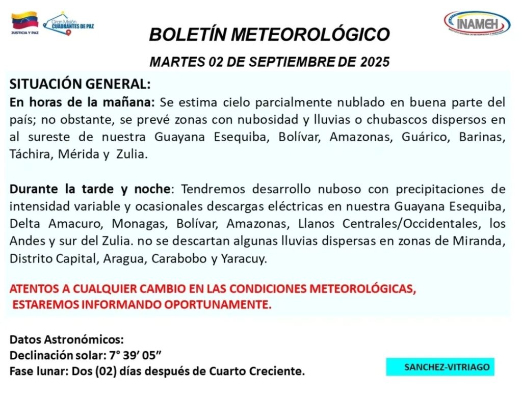 Se prevé cielos parcialmente nublados este 2Sep en gran parte del país