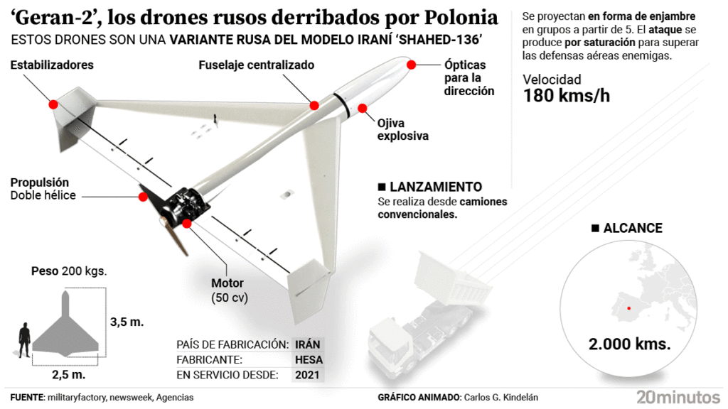 Polonia ha neutralizado los drones Geran-2.