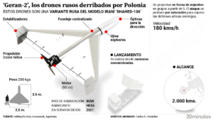 atacan en enjambre a 180 km/h para saturar las defensas antiaéreas